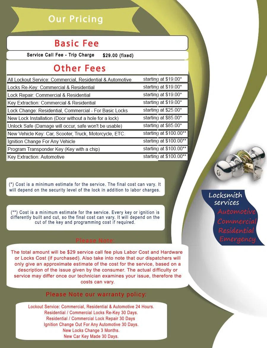 Greenwood WA Locksmith Store, Greenwood, WA 206-512-8330